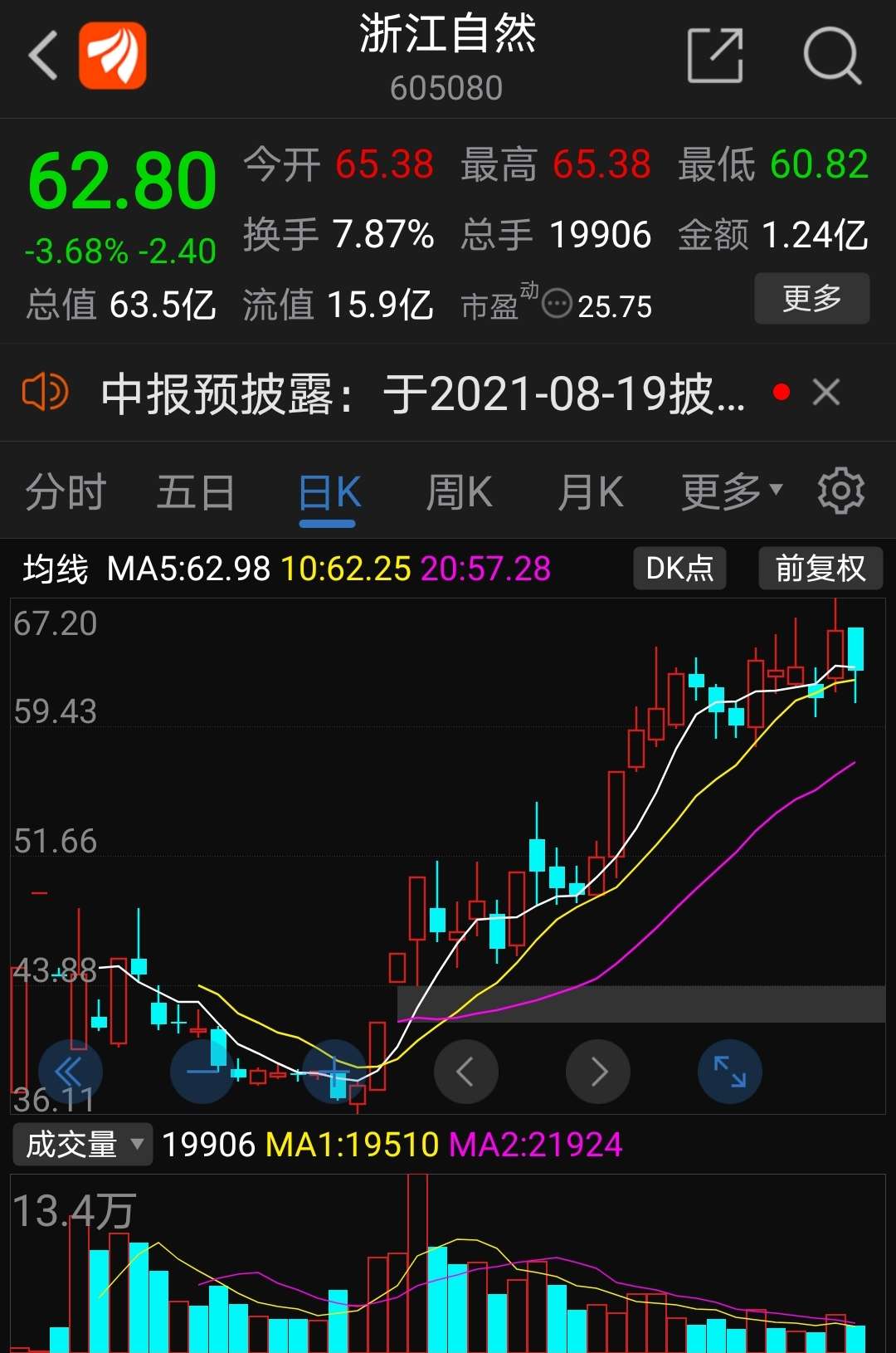 债券市场“科技板”正式“开板”，中信银行牵头承销项目达9单