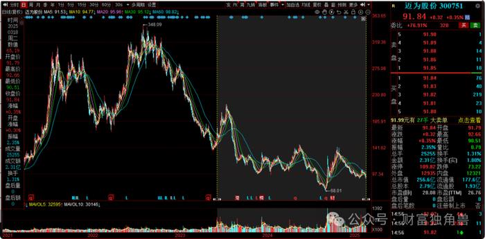 平安基金美女经理丁琳新基发行,监管新规下其"赚快钱"打法或遇挑战