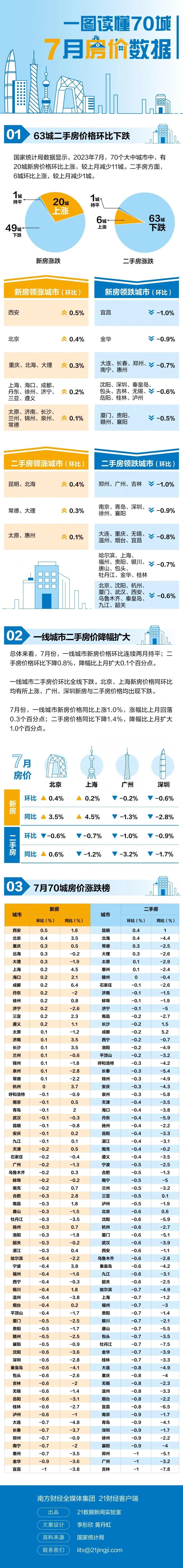 刚刚，深圳传来大消息！
