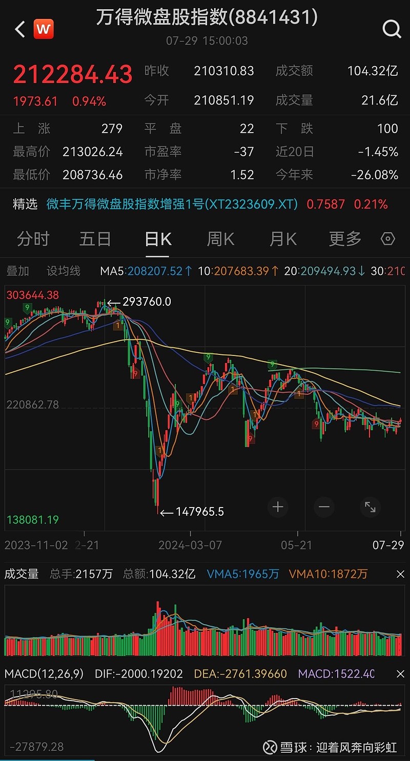 中证转债指数收涨0.59%，414只可转债收涨