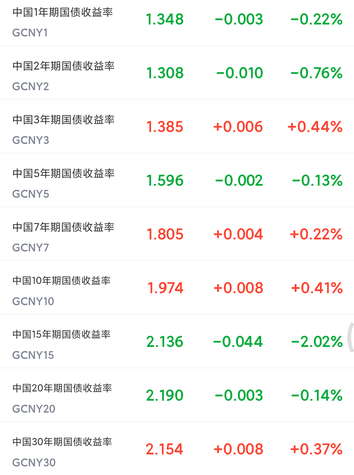 中信银行牵头承销全国首批科技创新债券 有力支持债市“科技板”扬帆起航