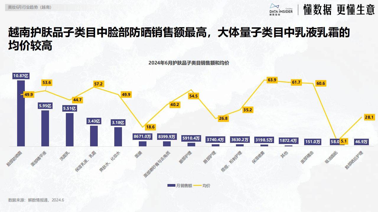 TikTok Shop和Shopee占据越南电商市场份额的97%