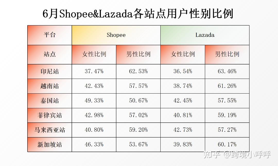 TikTok Shop和Shopee占据越南电商市场份额的97%