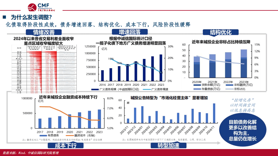 多部门打出“组合拳” 科技创新债券政策全面升级