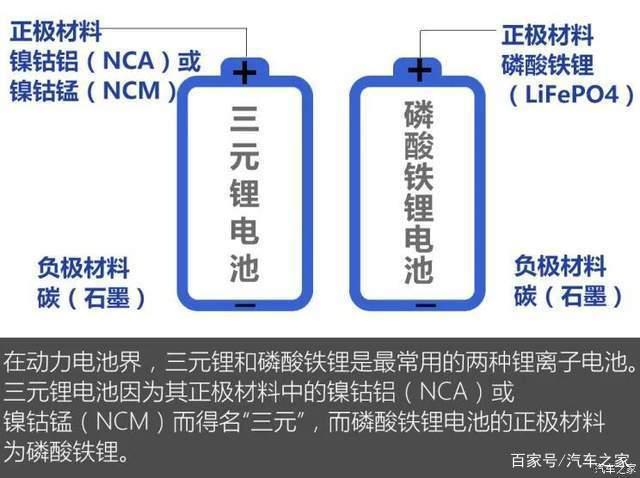 比亚迪获得实用新型专利授权：“电池箱体、电池包以及车辆”
