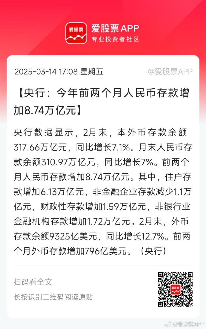 央行：3月末社会融资规模存量为422.96万亿元