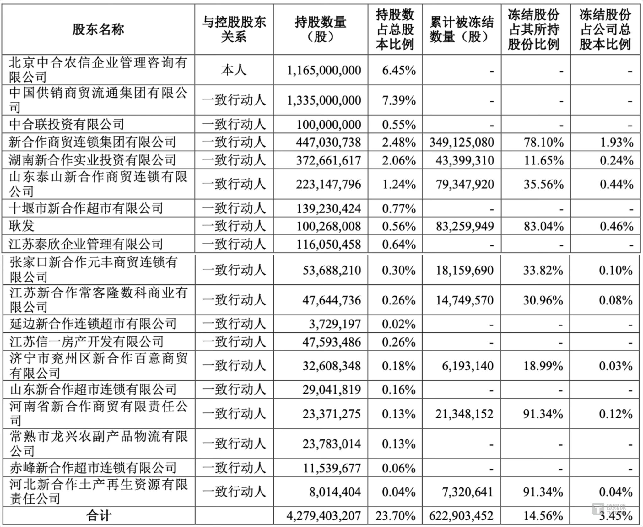 营收骤降72%,河南铁建去年亏损近20亿,存续债尚有175亿|债市财报观察