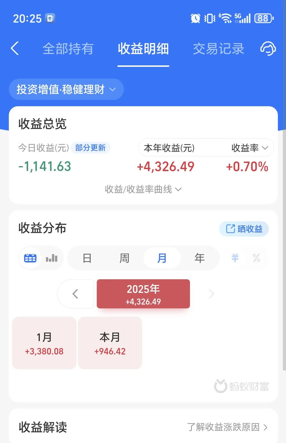 债市收盘|中国4月出口同比增9.3% 国债全线翻绿 10年收益率回到1.63%