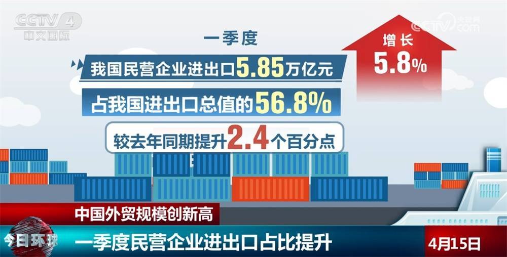 海关总署:一季度我国外贸进出口实现平稳开局