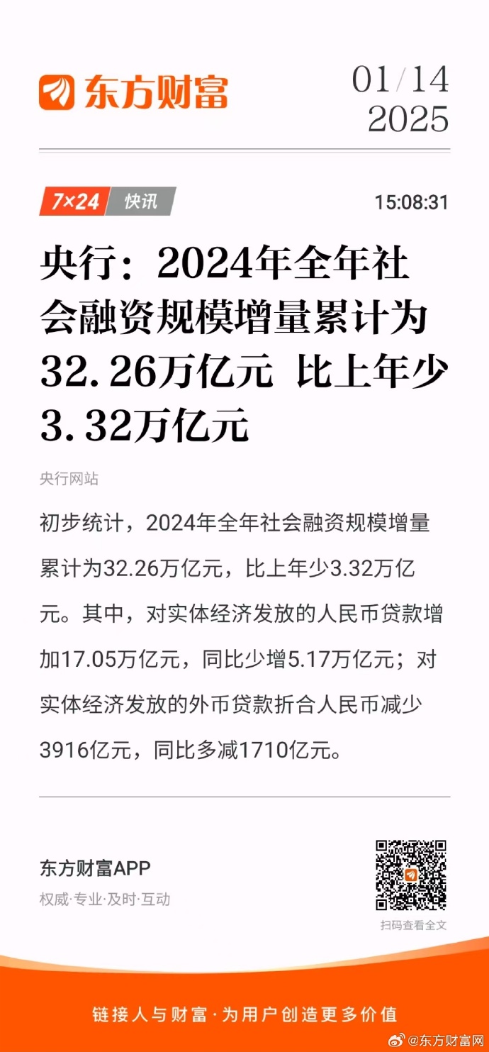 央行：一季度社会融资规模增量累计为15.18万亿元