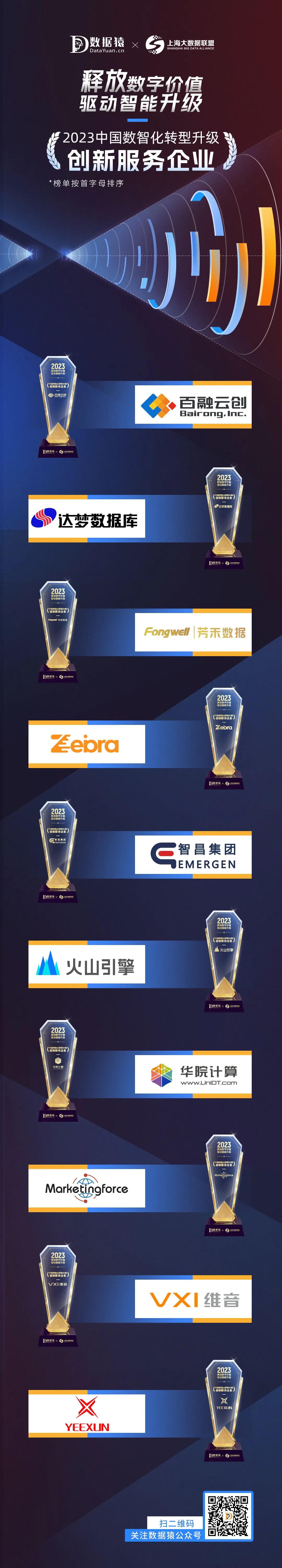 厦门信达:公司数智科技板块融合数智化应用研发、云计算、大数据、物联网等先进技术