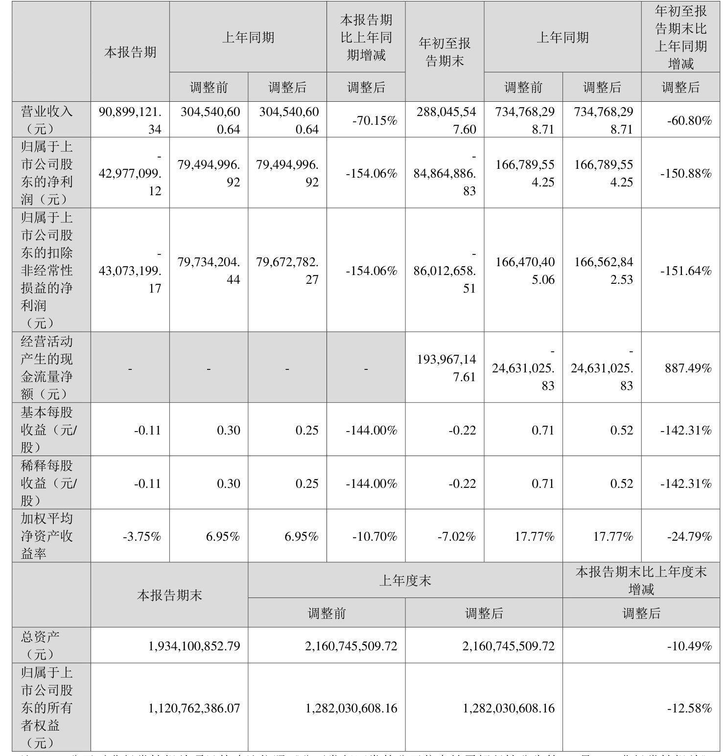 三超新材:截至2025年4月30日,公司在册股东总数为15,814户