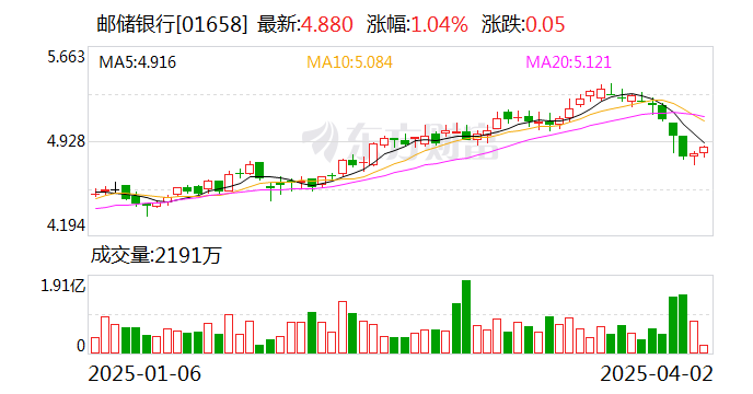 850亿元+1450亿元!财政部大消息→