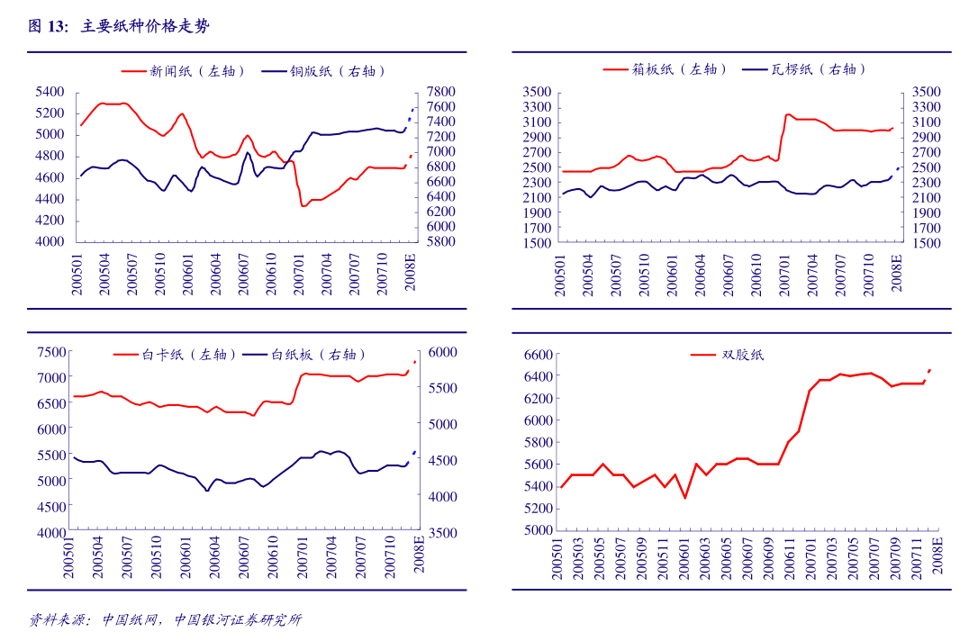 食品饮料周报:白酒行业业绩持续分化,价格倒挂仍是核心议题
