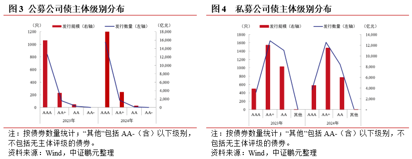中信证券发行20亿元全国首批证券公司科创债