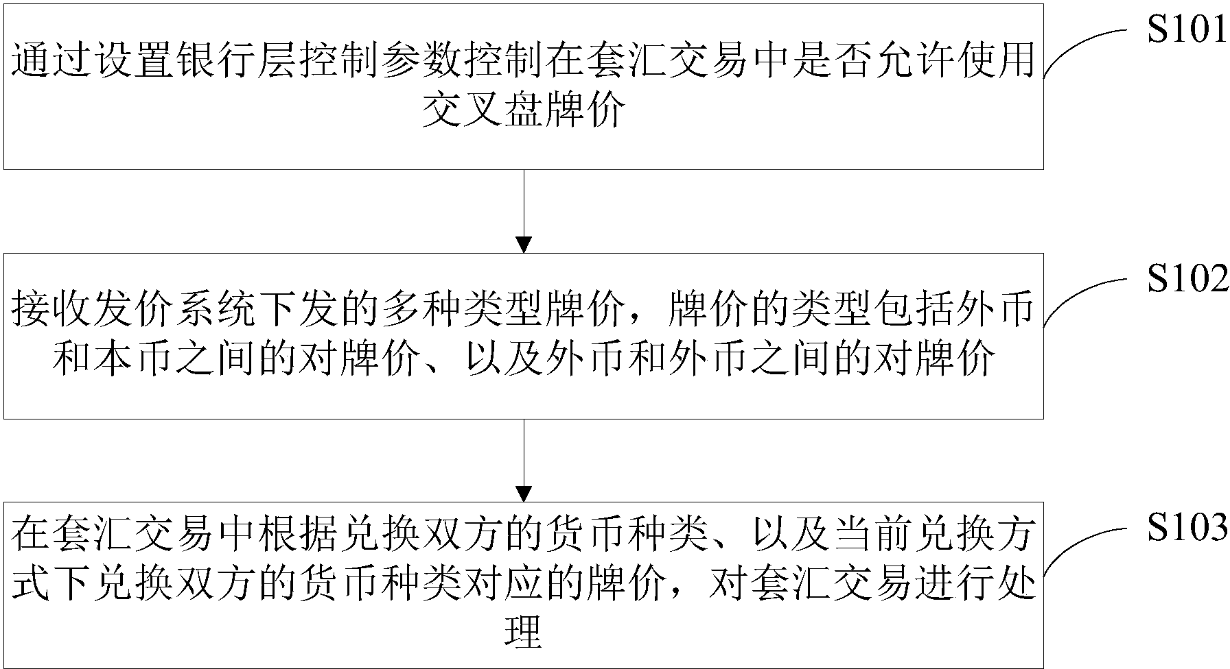 中国银行获得发明专利授权:“多账户的产品签约方法及装置”