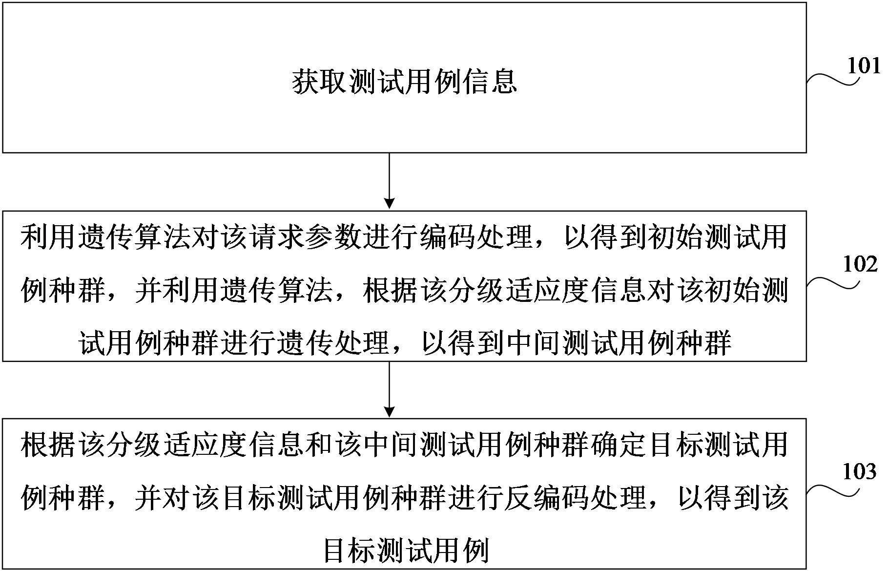 XD建设银获得发明专利授权：“软件系统的维护方法、装置、计算机设备及可读存储介质”