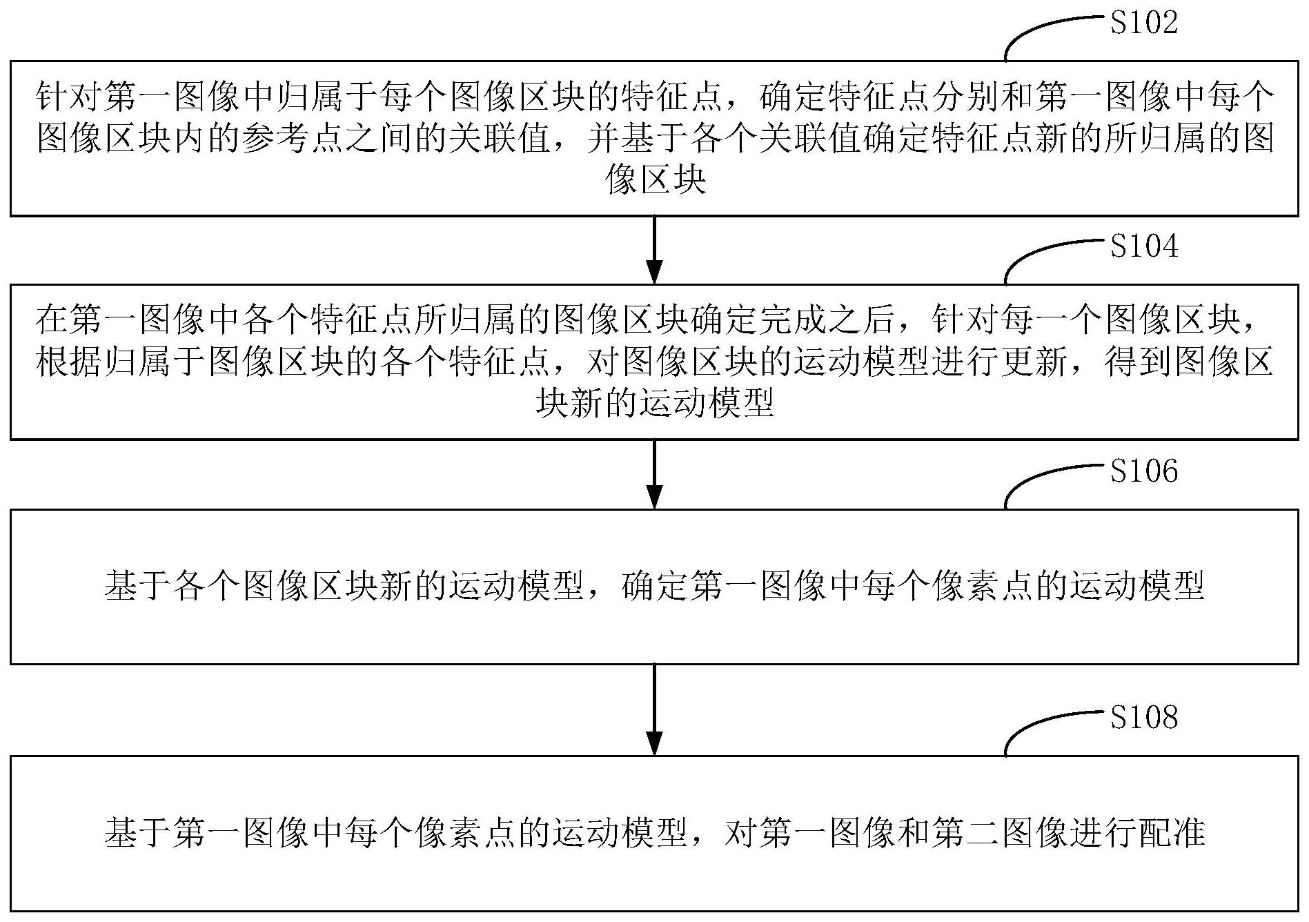 用友网络获得发明专利授权:“消息配置方法、电子装置和可读存储介质”