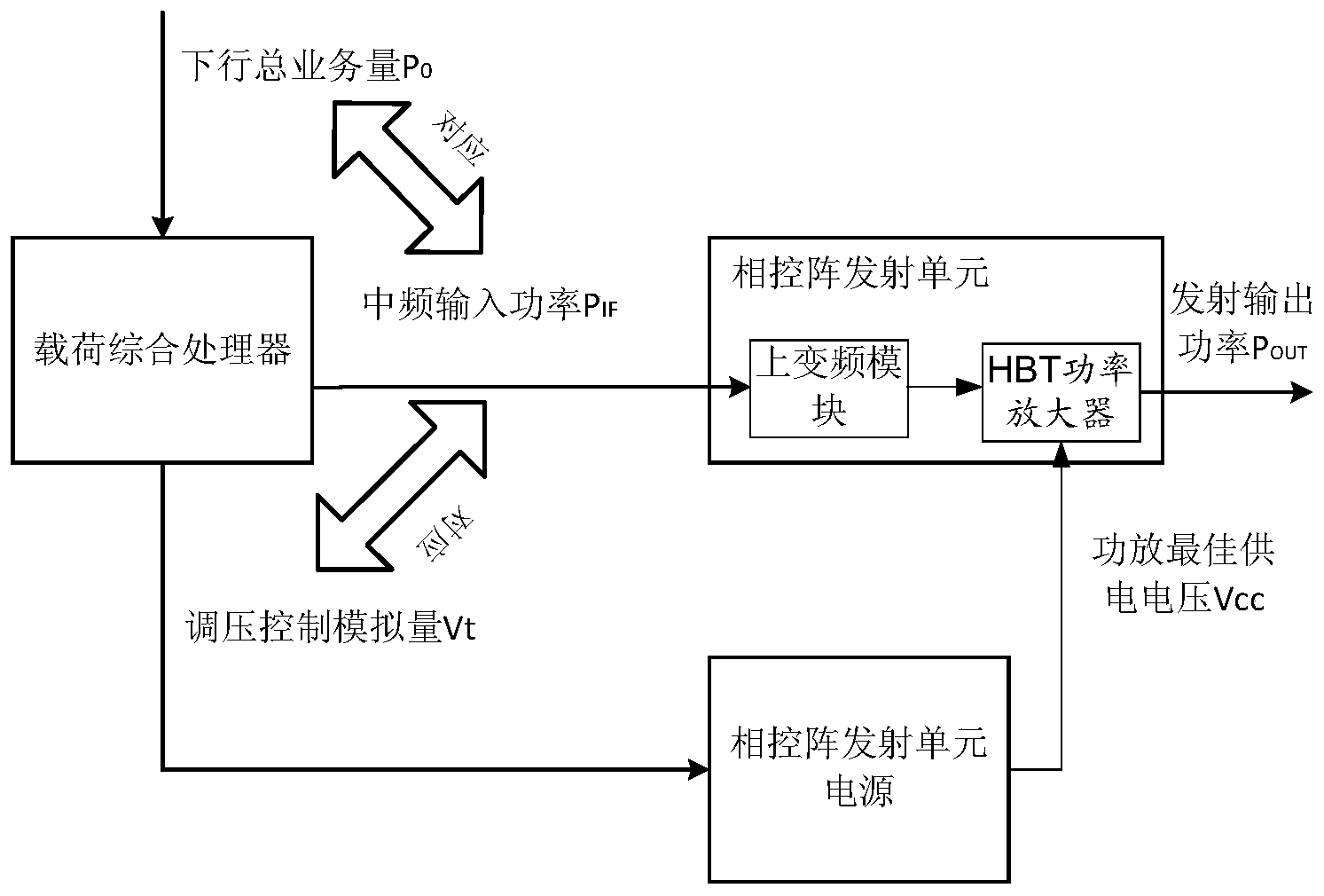 国泰海通获得发明专利授权:“基于动态优先级实现高速数据补维处理的方法、装置、处理器及其计算机可读存储介质”