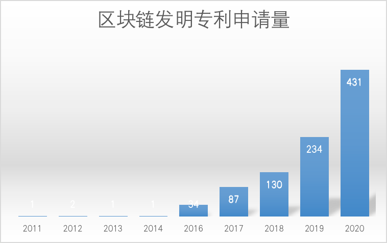工商银行获得发明专利授权：“多表关联造数方法及装置”