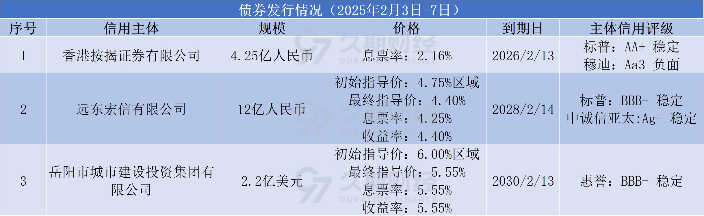银行间债市首批科技创新债券上线