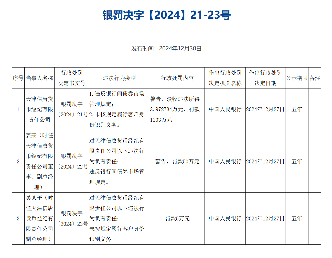 银行间债市首批科技创新债券上线