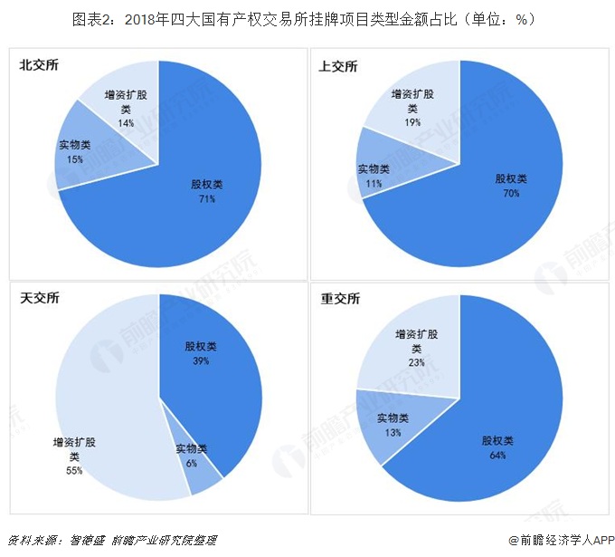 龙江交通:公司通过黑龙江联合产权交易所公开挂牌转让子公司东高管材100%股权