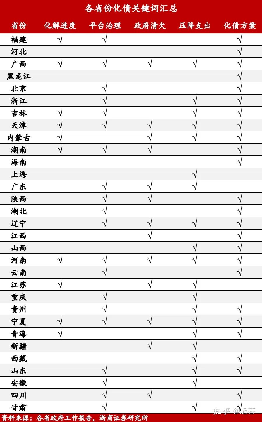 密集官宣！五大国有行和国开行相继跟进发行或承销科创债最新落地情况