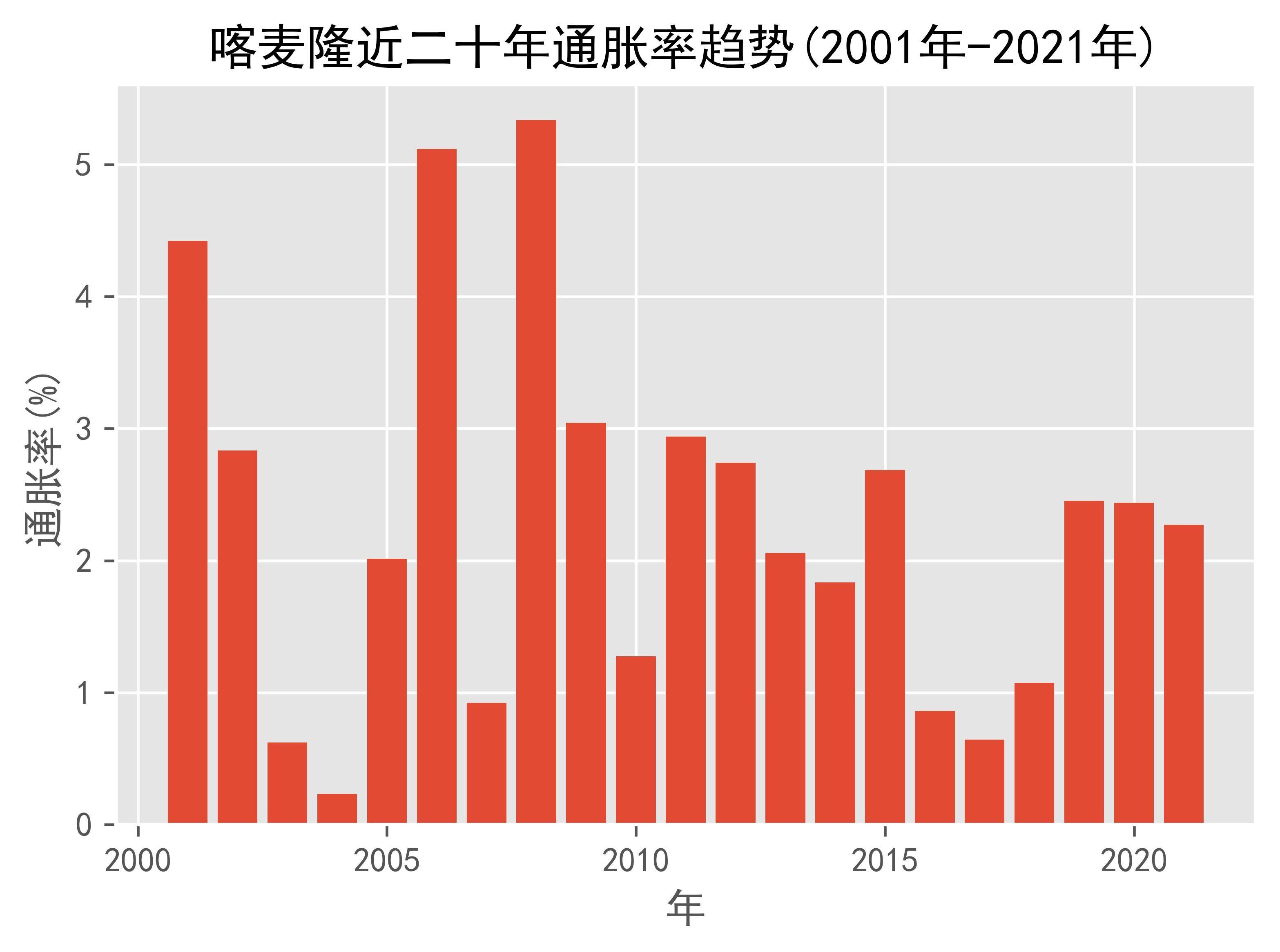 世界银行董事会将于2025年5月审议在喀麦隆资助两个新项目的提案
