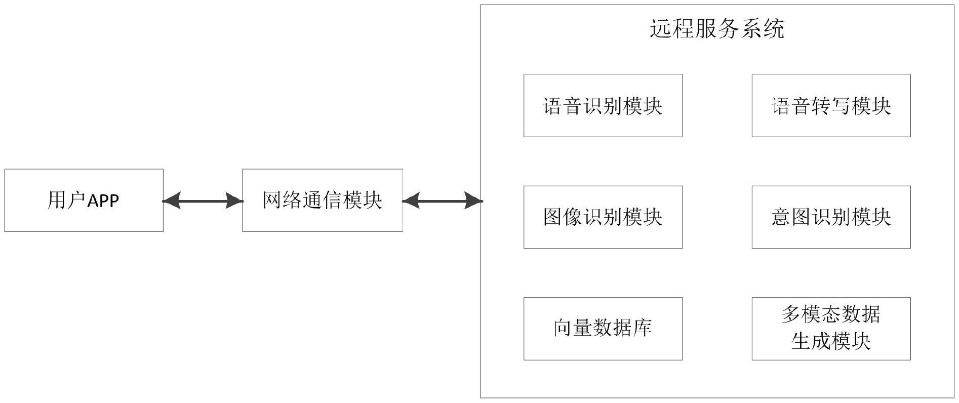 普天科技获得发明专利授权：“一种人机交互的多模态数据融合方法、装置及设备”