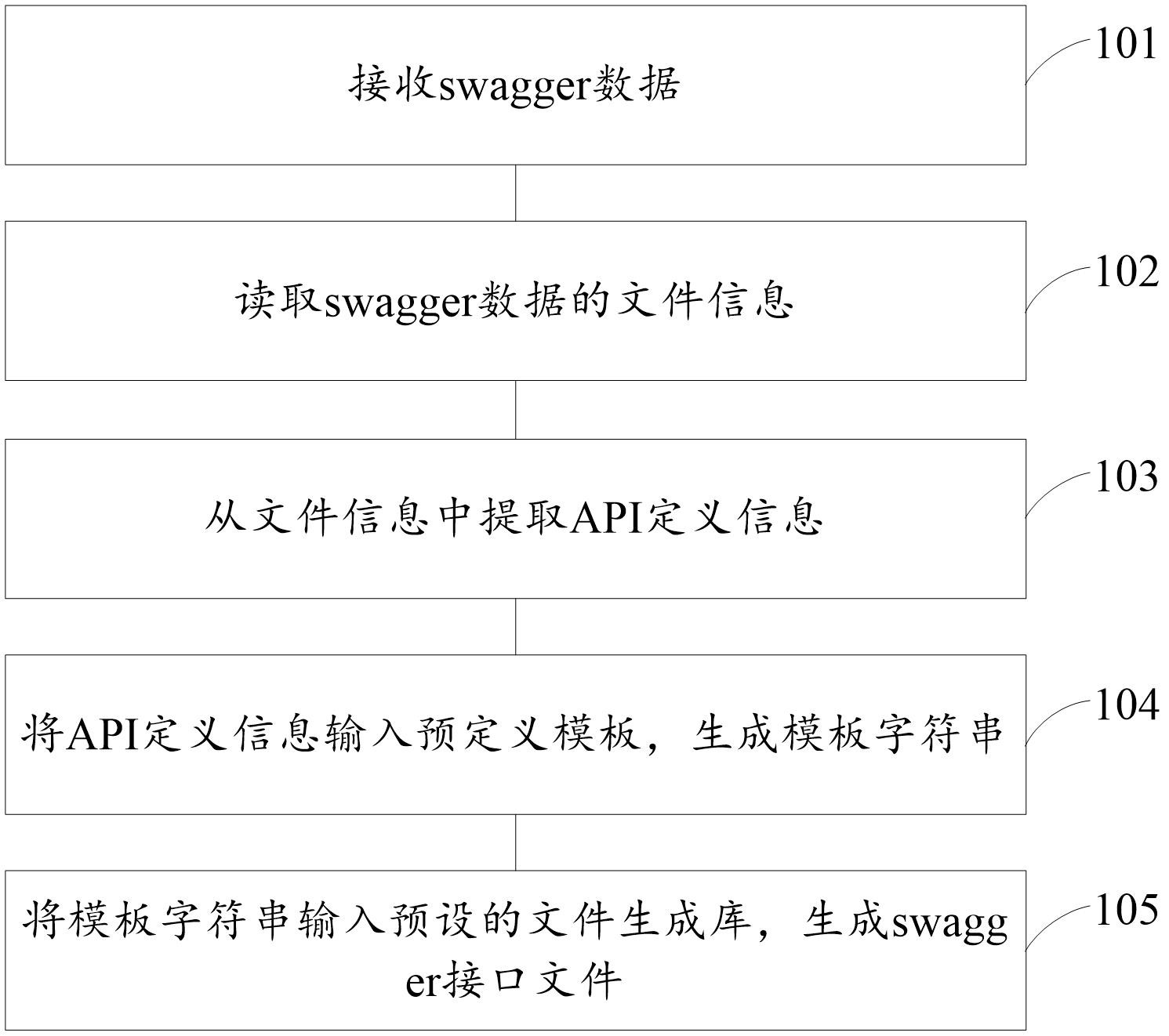 普天科技获得发明专利授权：“一种人机交互的多模态数据融合方法、装置及设备”