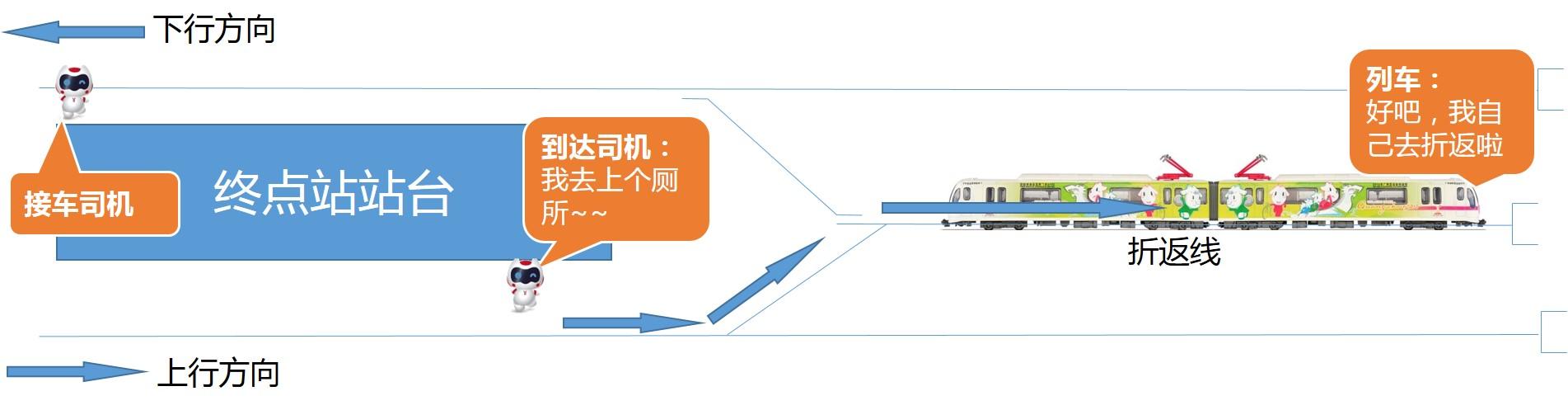 比亚迪获得发明专利授权：“一种列车折返方法以及列车折返的控制装置”