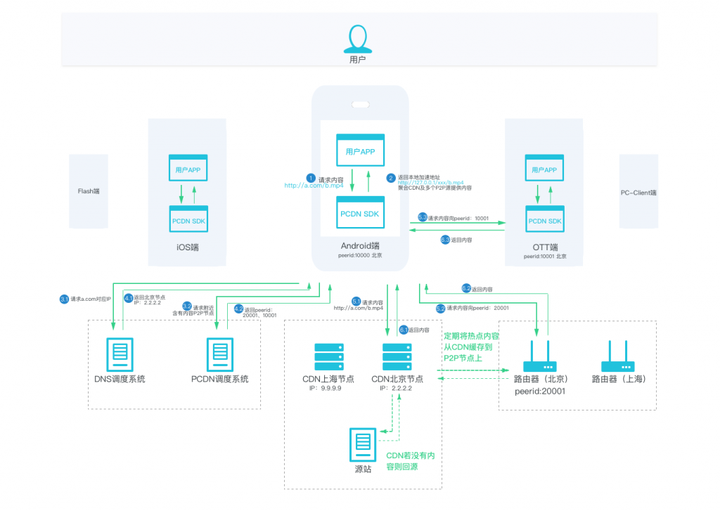 国电南瑞获得发明专利授权：“一种利用多区域电网协调P2P电能市场交易的方法”