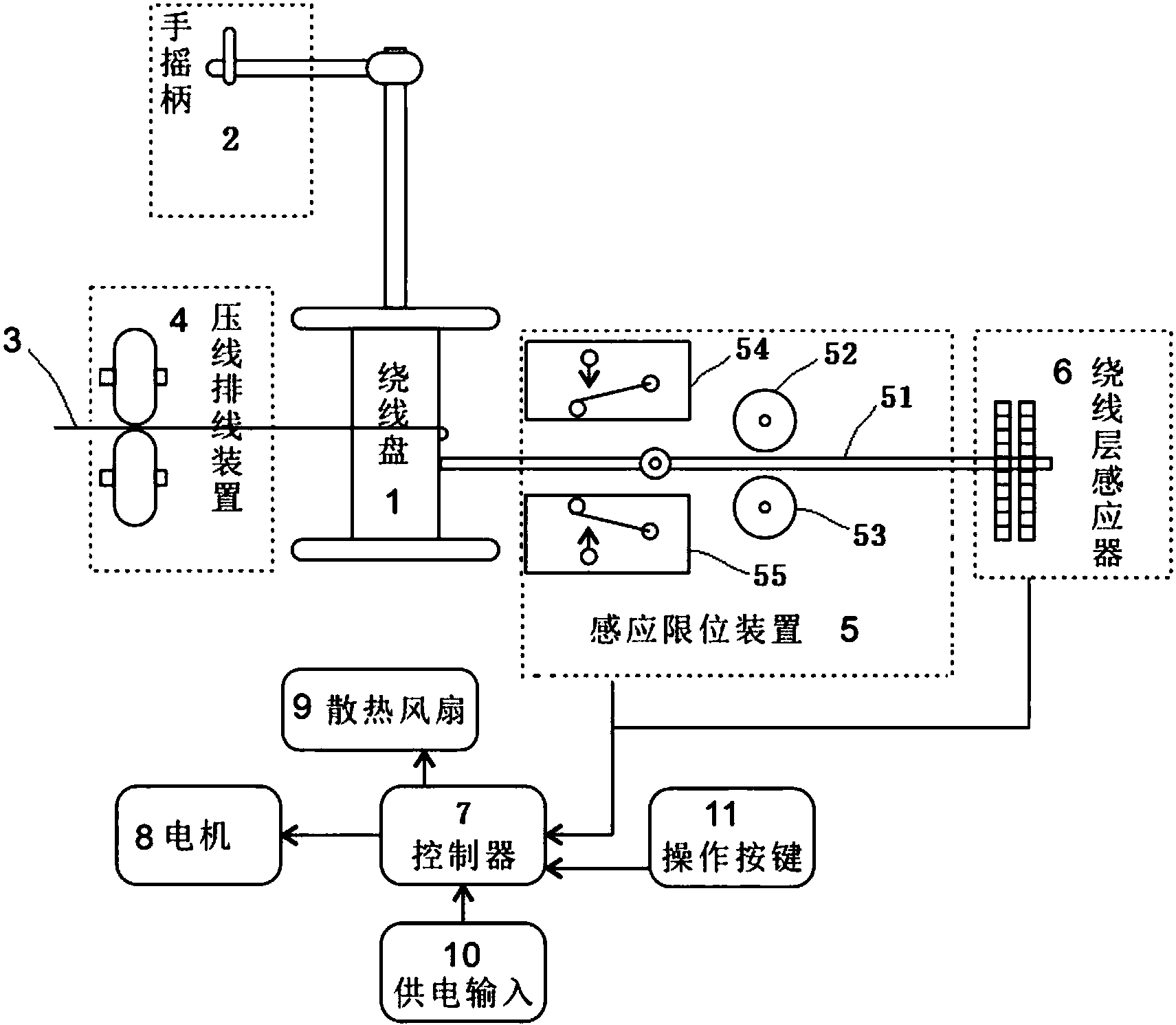 田中精机获得发明专利授权:“一种起尾线位于线圈外侧的空心线圈绕线机构”