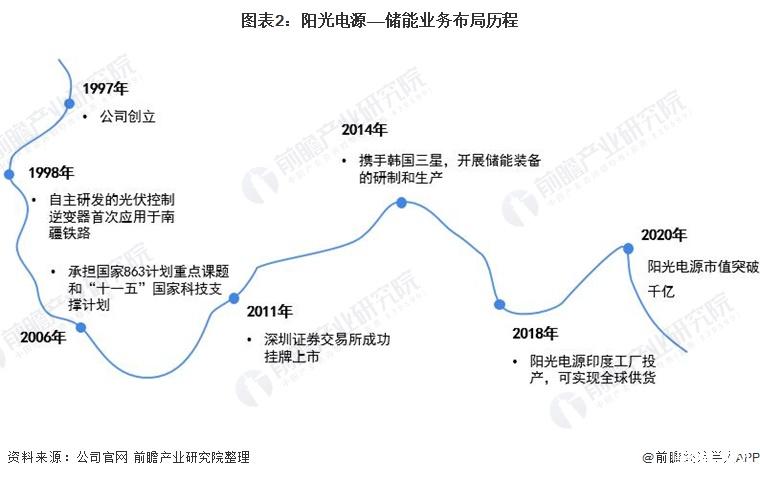 阳光电源获得发明专利授权:“储能系统风扇巡检方法、装置和储能系统”
