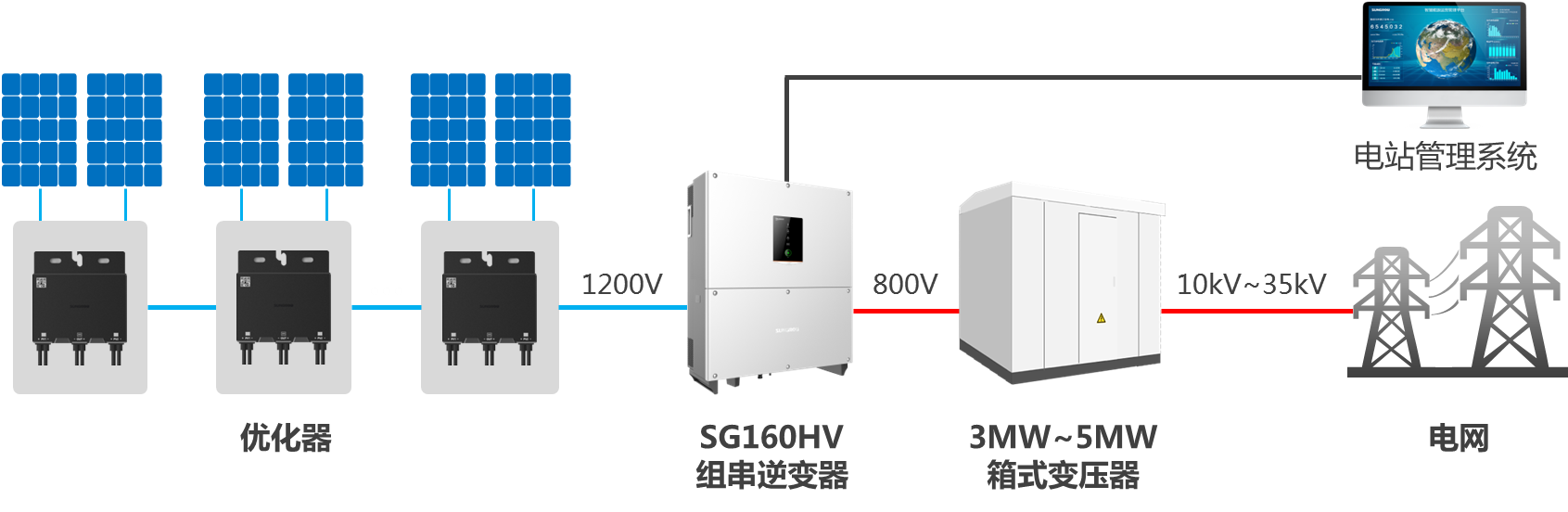 阳光电源获得发明专利授权:“储能系统风扇巡检方法、装置和储能系统”