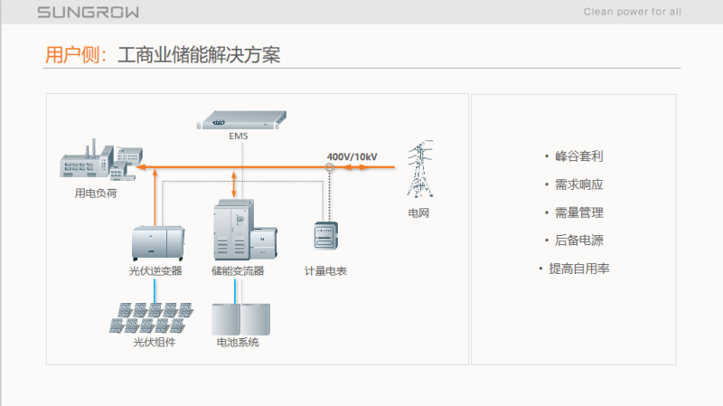 阳光电源获得发明专利授权:“储能系统风扇巡检方法、装置和储能系统”