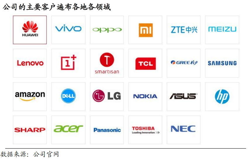 汇顶科技获得发明专利授权：“利用光学感测模块进行的透明的假对象覆盖的反欺骗”