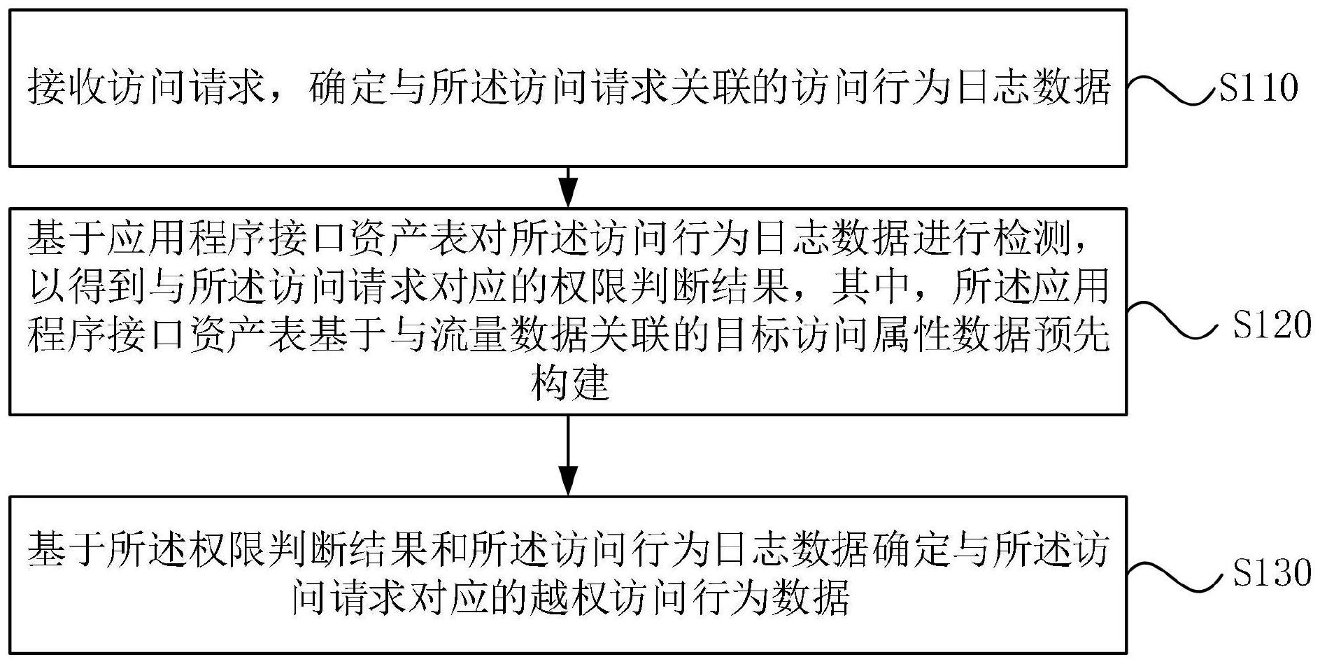 北信源获得发明专利授权:“文件访问控制方法、装置、电子设备、介质和程序产品”