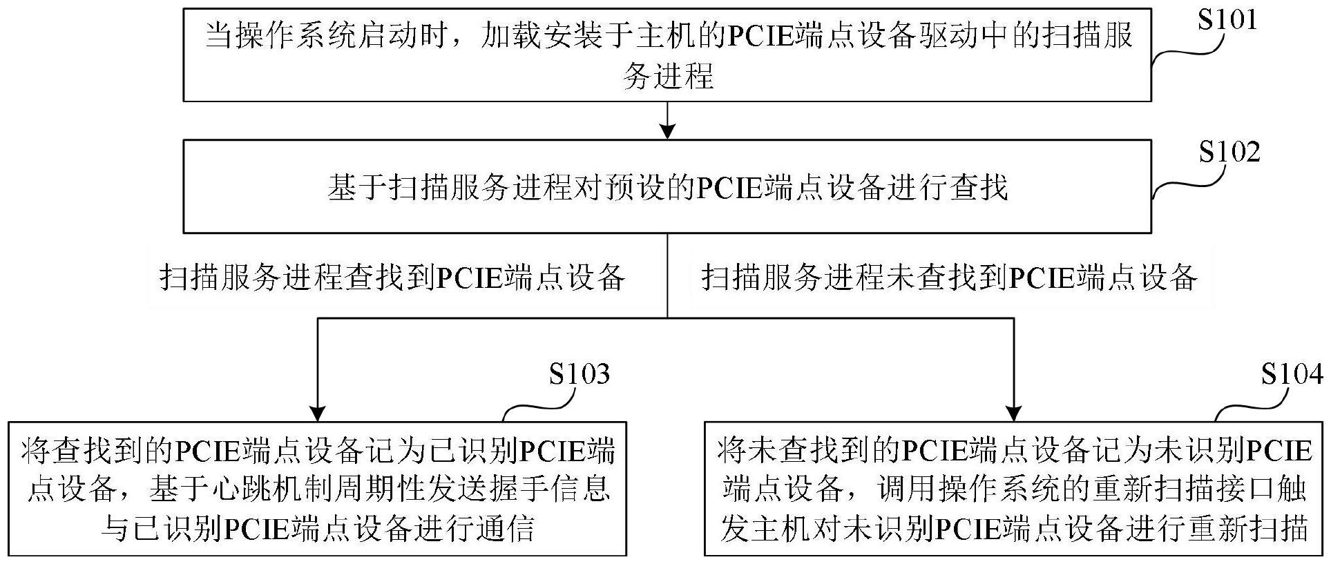 北信源获得发明专利授权:“文件访问控制方法、装置、电子设备、介质和程序产品”