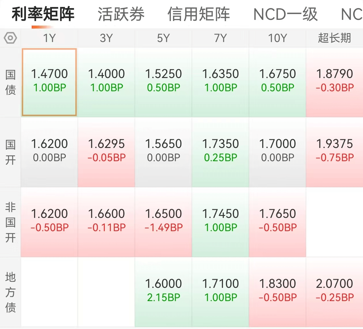 债市早参5月12日| 央行最新报告揭示债市10只活跃券占全市场成交量高达30%；银行间债券市场正式上线科技创新债券
