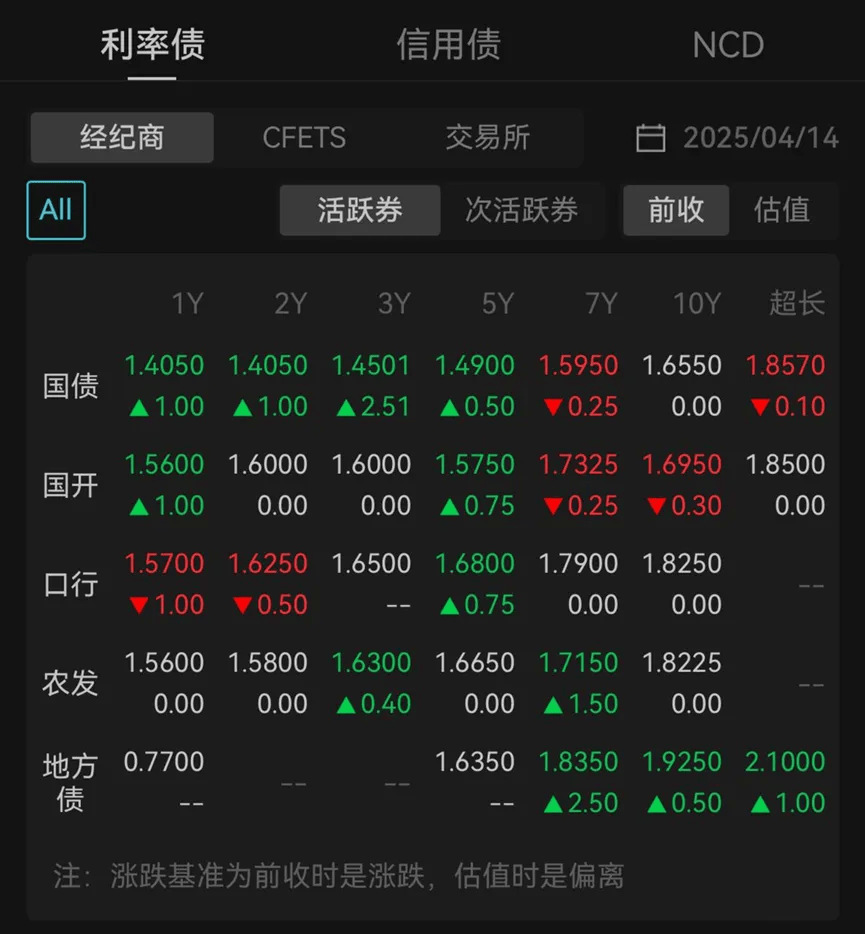 债市早参5月12日| 央行最新报告揭示债市10只活跃券占全市场成交量高达30%；银行间债券市场正式上线科技创新债券
