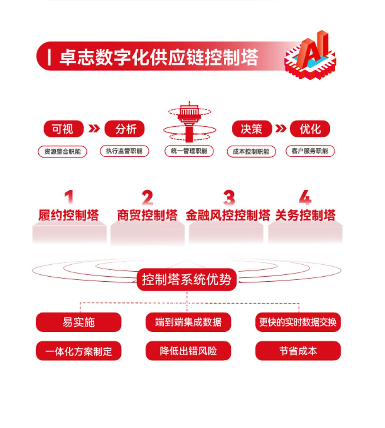 立方风控鸟·早报（5月12日）