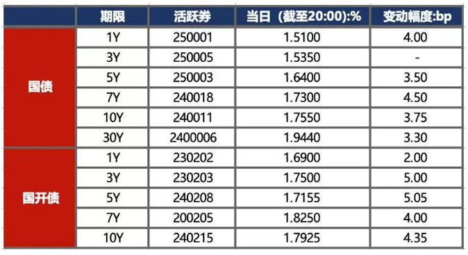 债市公告精选（5月12日）|蓝光发展多只债券触发投资者保护条款；金科股份及其子公司重整计划获法院批准