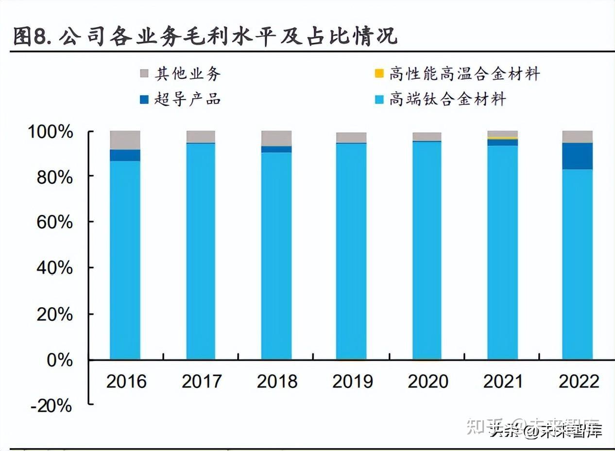 西部超导获得发明专利授权:“急热急冷热处理Nb3Al超导线材表面覆铜的方法”