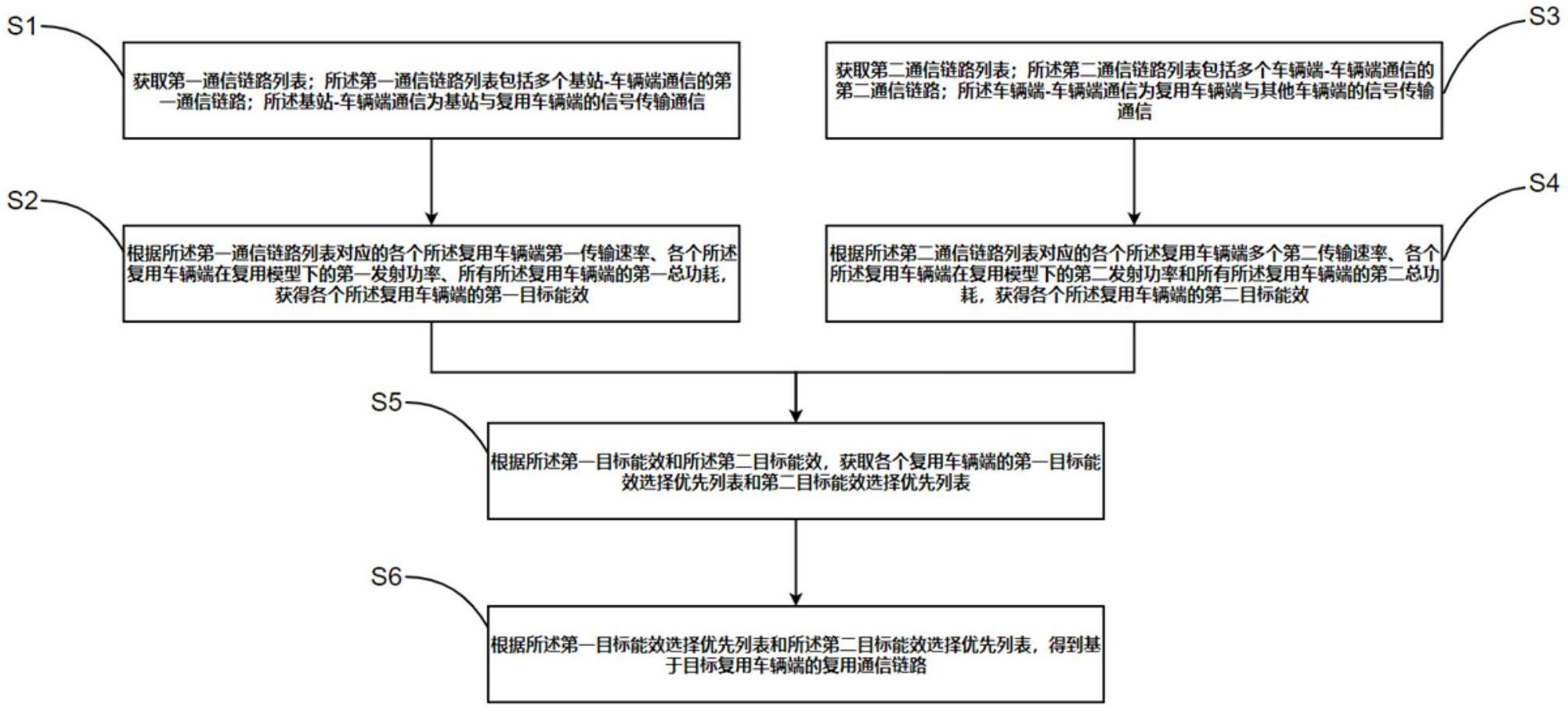 中兴通讯获得发明专利授权:“多链路低时延通信方法、装置、存储介质和电子装置”