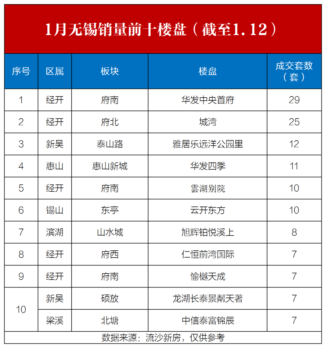 无锡银行:2024年实现归母净利润22.52亿元 增幅2.35%