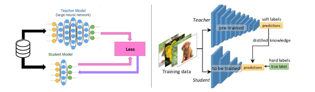 广电运通获得发明专利授权:“一种基于知识蒸馏的联邦目标检测方法及系统”