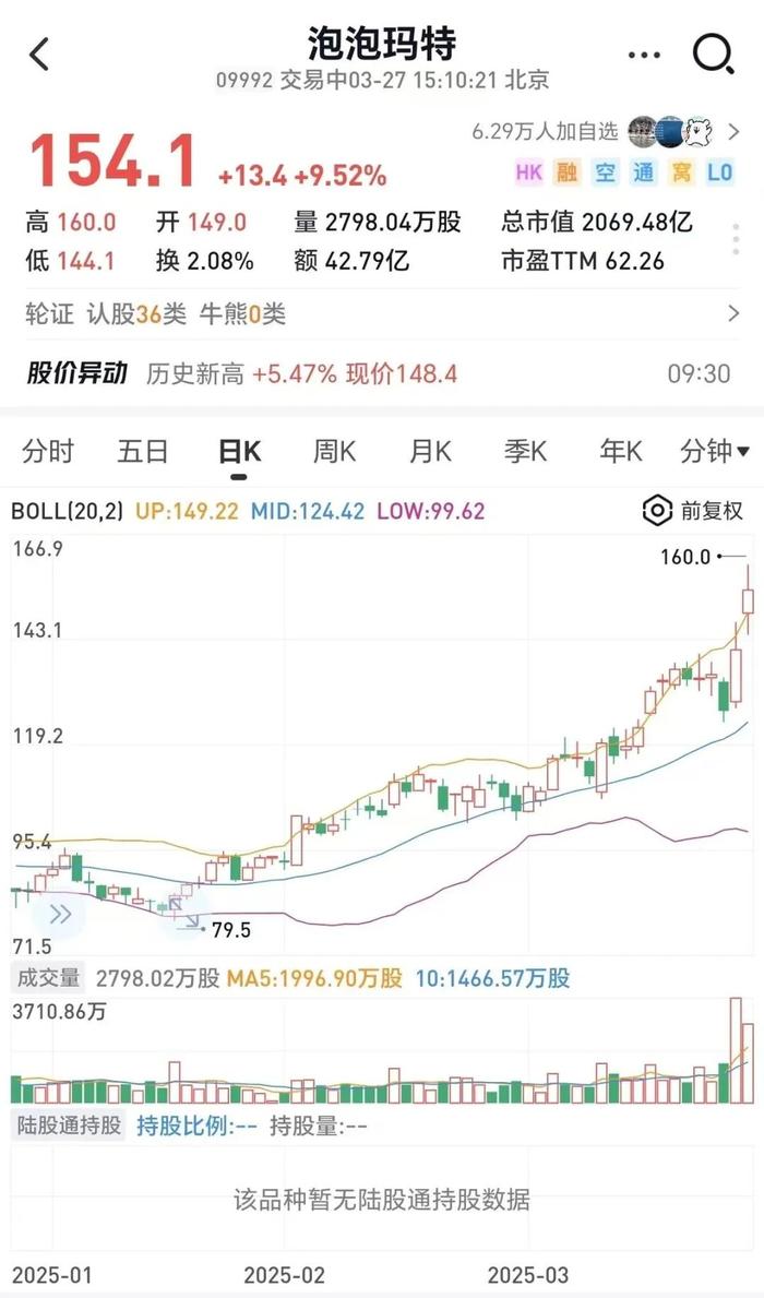 德国两年期国债收益率续涨，上涨9.5个基点至1.89%