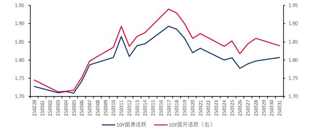 债市收盘|中美日内瓦经贸会谈声明官宣，债市震感强烈，30年国债收益率上行超6bp
